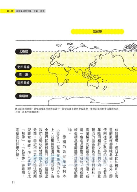 本吉拉涼流|林煌富教學網: 世界氣候分類